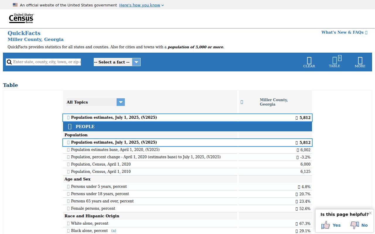 Miller County criminal history population context
